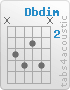 Chord Dbdim (x,4,5,3,5,x)